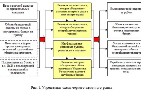 Магазин кракен дарк